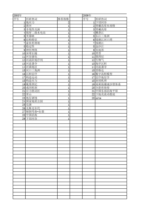 【国家自然科学基金】_下切河谷_基金支持热词逐年推荐_【万方软件创新助手】_20140803