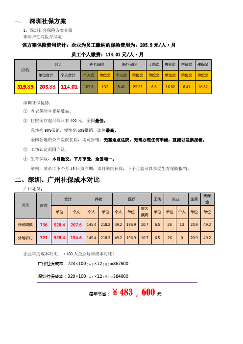 深圳社保与广州社保的对比