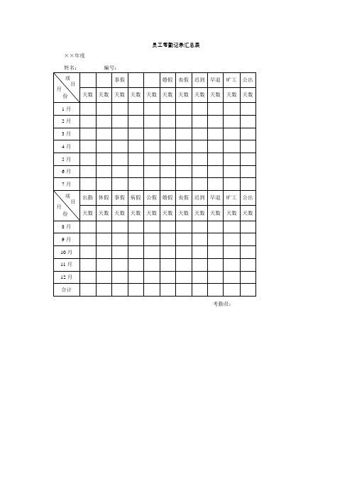 员工考勤记录汇总表(表格模板、doc格式)