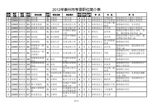 2012江苏公务员考试职位表