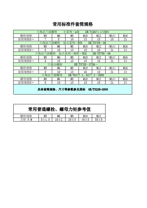 常用标准件螺栓套筒规格