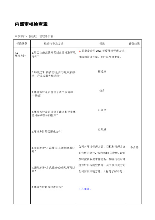 内审查检表