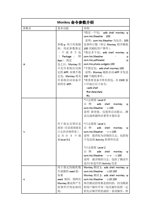 Monkey命令参数介绍