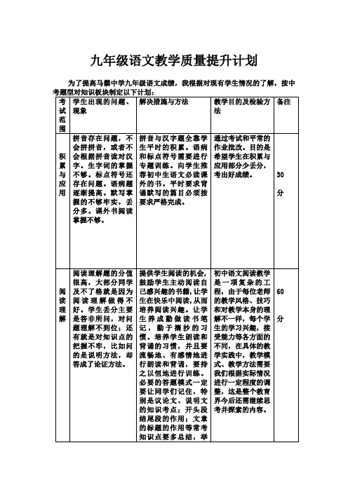 九年级语文教学质量提升计划2