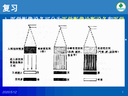 医学影像设备学第二章X线基本装置(一)