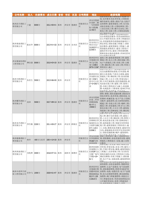 2021年陕西省消防工程行业企业名录3265家