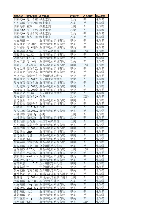 最新OTC血液和造血系统药物、心脑血管及杂类品种目录库