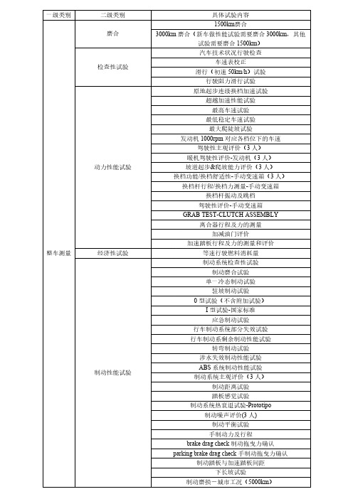 整车性能试验清单总结-推荐下载