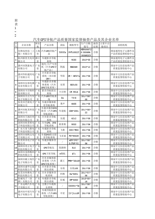 2014年GPS导航产品质量国家监督抽查产品及其企业名单