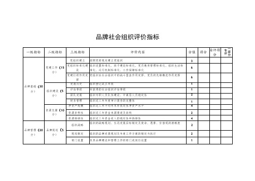 品牌社会组织评价指标