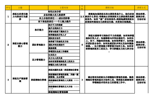 课程大纲(班组长9.6)班组精细化管理