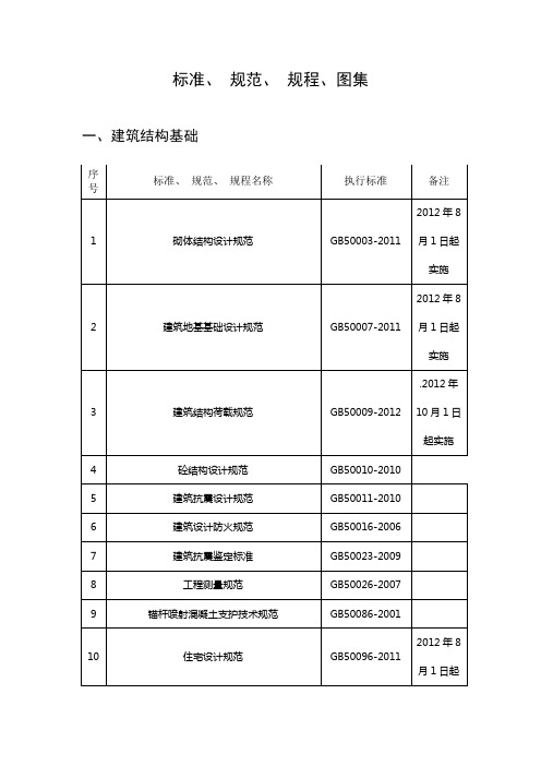 2014最新建设工建标准目录