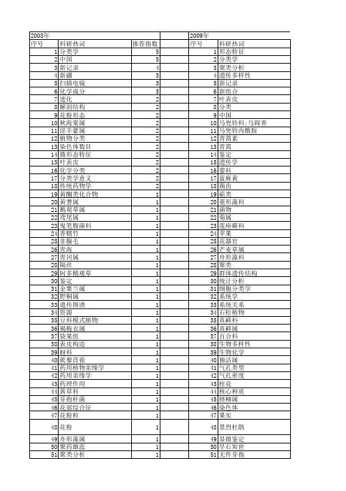 【国家自然科学基金】_植物分类学_基金支持热词逐年推荐_【万方软件创新助手】_20140802