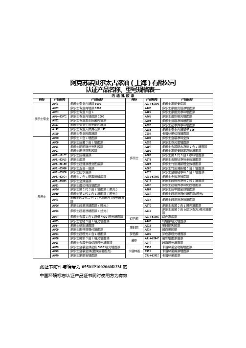 阿克苏诺贝尔太古漆油(上海)有限公司