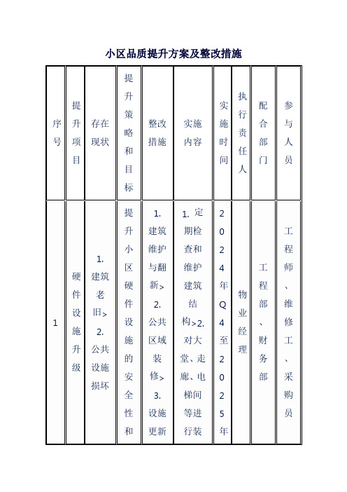 小区品质提升方案及整改措施