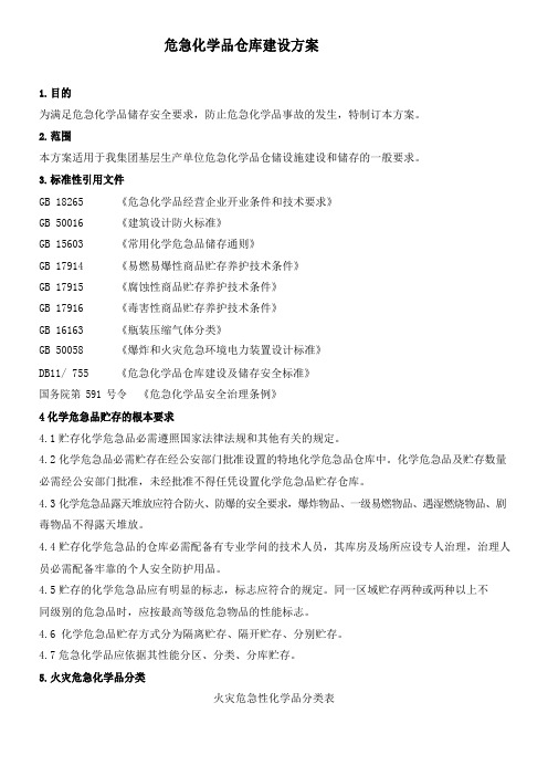 危险化学品仓库建设安全设计方案