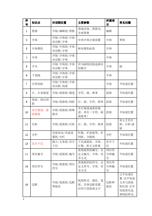 计算机等级考试一级office Word操作要点