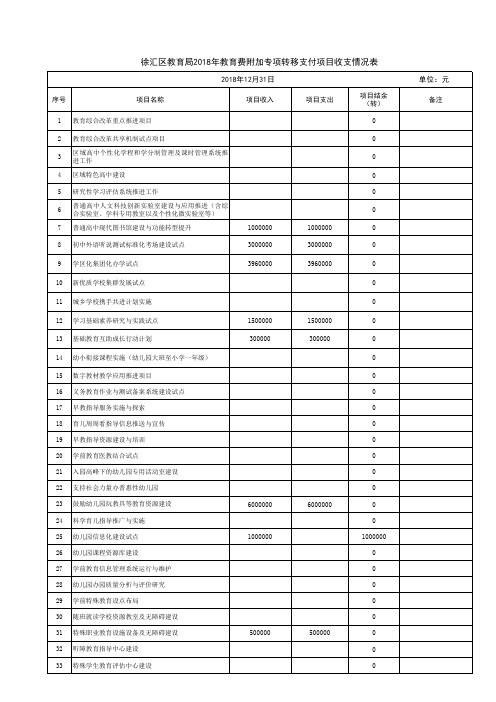 徐汇区教育局2018年教育费附加专项转移支付项目收支情况表