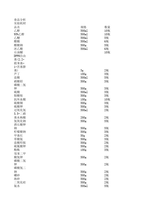 2012食品分析实验耗材