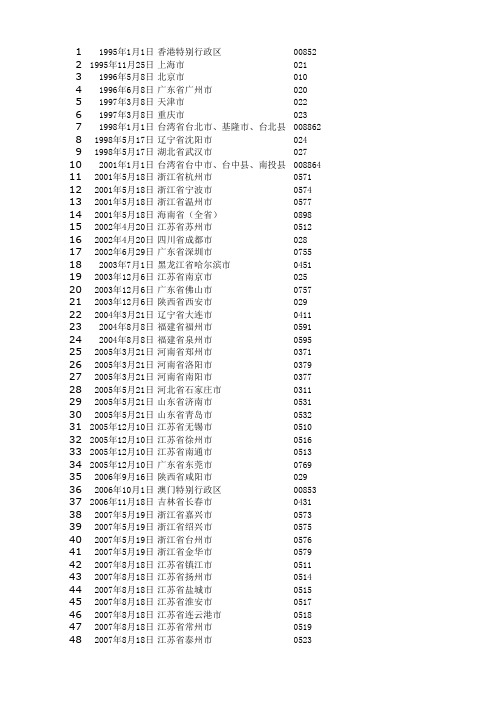 全国最新电话号码升8位表