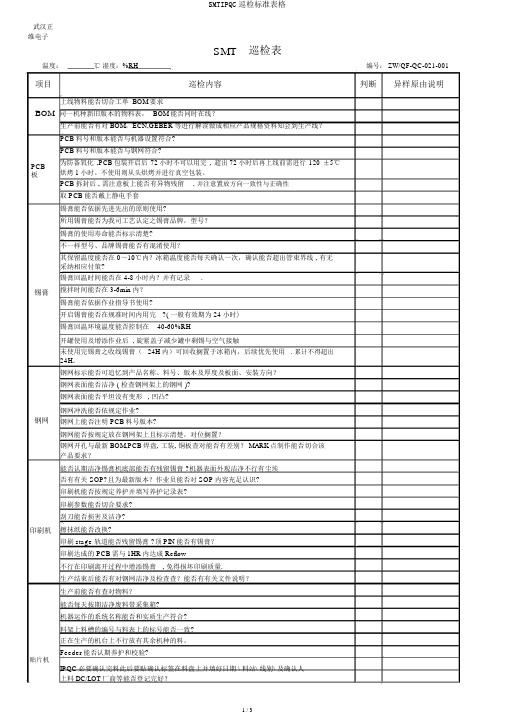 SMTIPQC巡检标准表格