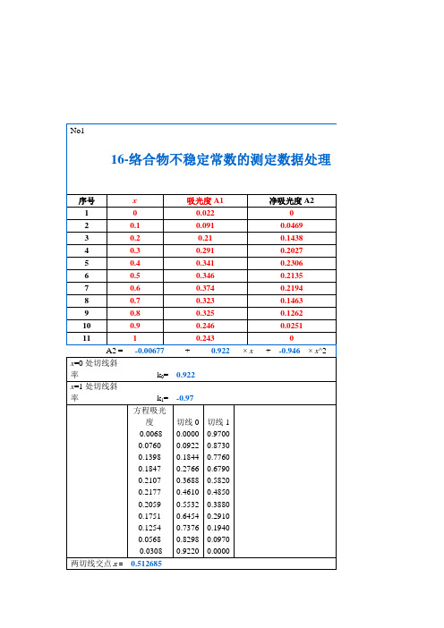 物化实验数据处理