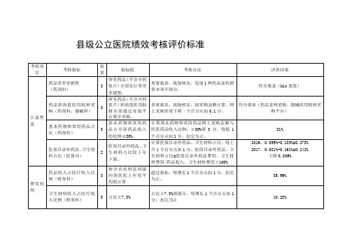 县级公立医院绩效考核评价标准