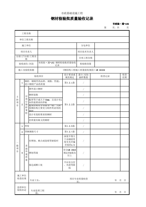 钢材检验批质量验收记录