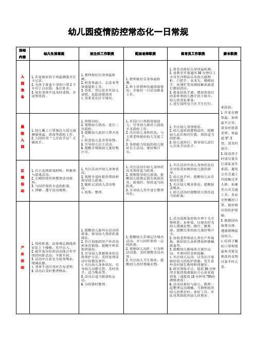 2020年幼儿园疫情防控常态化一日常规(超详细)