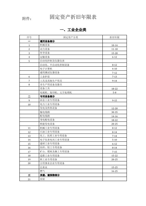 固定资产折旧年限表