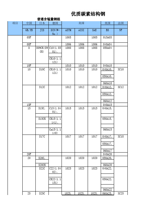 钢材牌号国内外对照