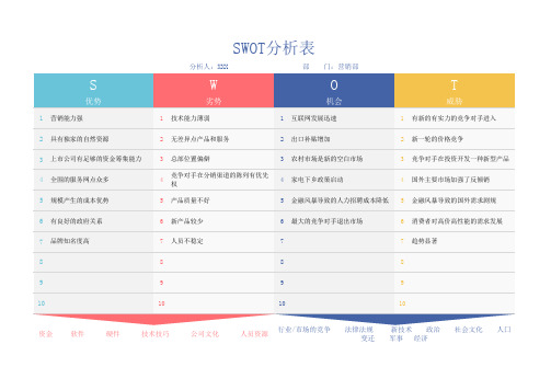 SWOT分析表Excel模板