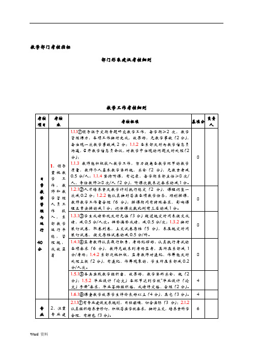 学院部门考核办法