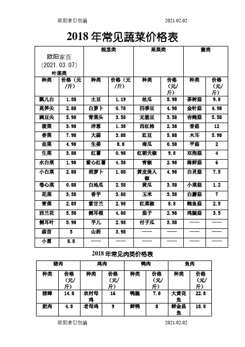 常见蔬菜价格表之欧阳家百创编