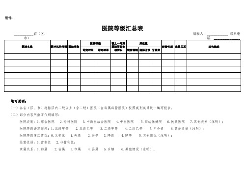 医院等级汇总表