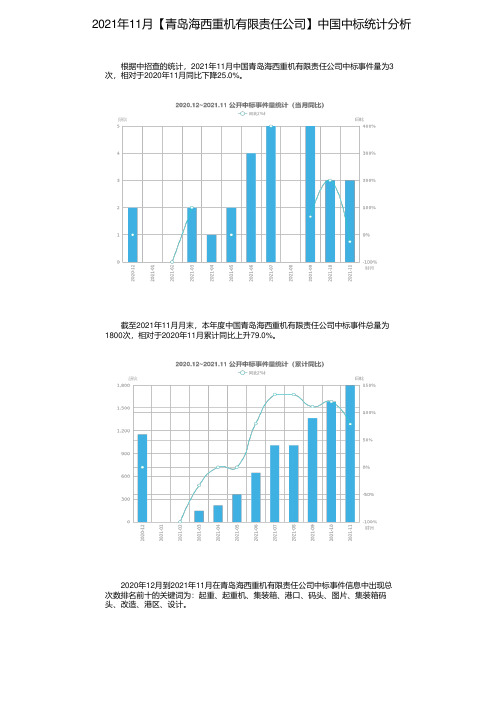 2021年11月【青岛海西重机有限责任公司】中国中标统计分析