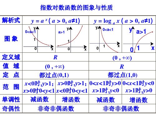 对数函数性质的综合应用.ppt