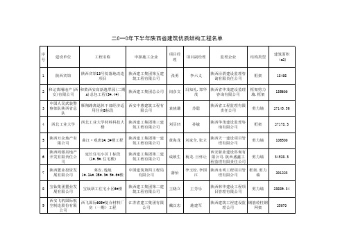 陕西省2010年下半年优质结构工程名单xls