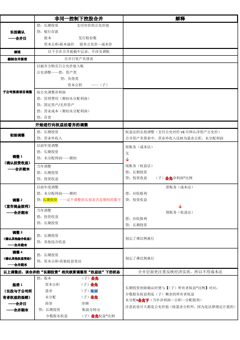 高财合并报表笔记—非同控