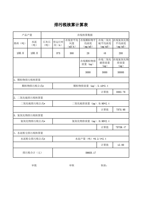 水泥、化工企业排污税核算计算表