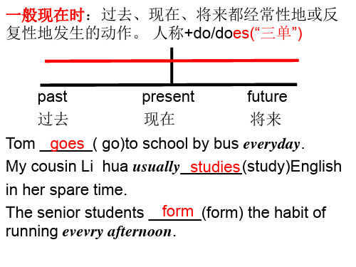 动词时态(独创动态图画图时间轴)