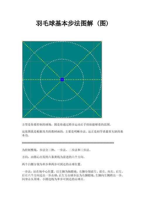 羽毛球基本步法图解