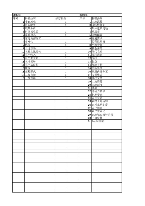 【国家社会科学基金】_流转收益_基金支持热词逐年推荐_【万方软件创新助手】_20140805