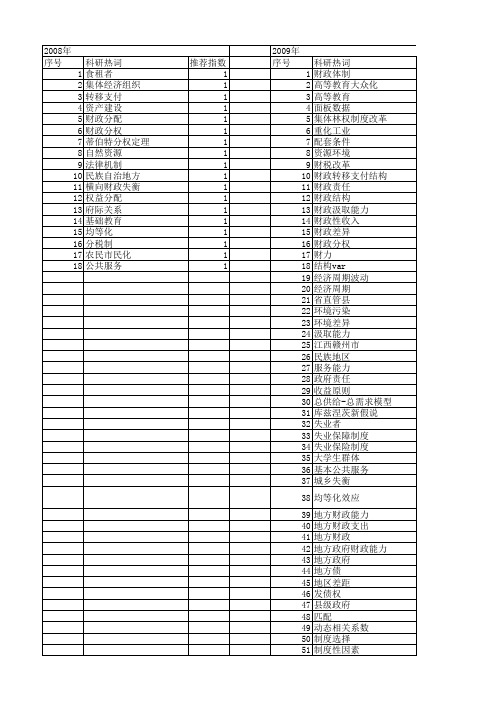 【国家社会科学基金】_地方财政能力_基金支持热词逐年推荐_【万方软件创新助手】_20140809