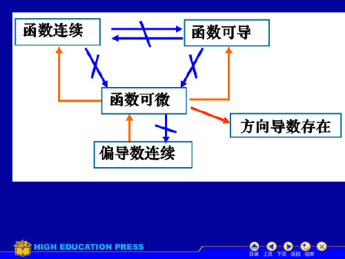 多元函数微分-关系图