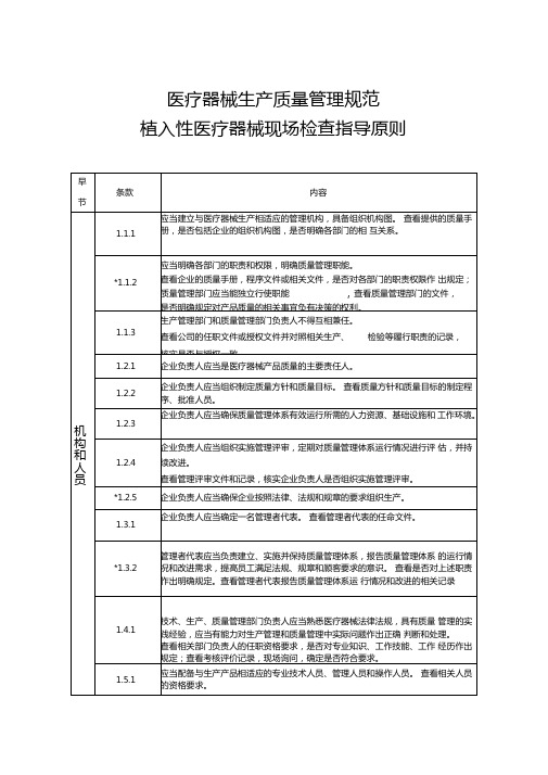 植入性医疗器械现场检查指导原则