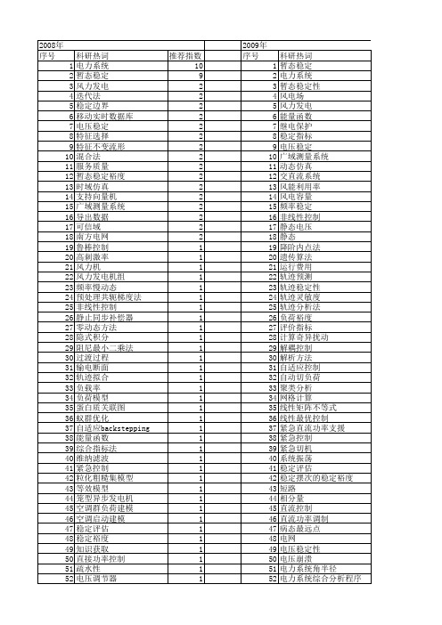 【国家自然科学基金】_暂态稳定仿真_基金支持热词逐年推荐_【万方软件创新助手】_20140802