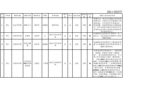 2014-2015-1任选课开课情况表