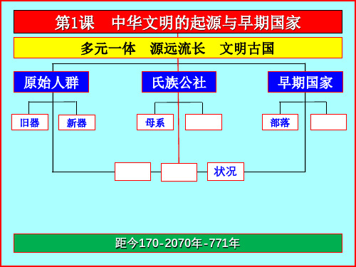 人教版人教版高一历史必修中外历史纲要上第一中华文明的起源与早期国家PPT课件