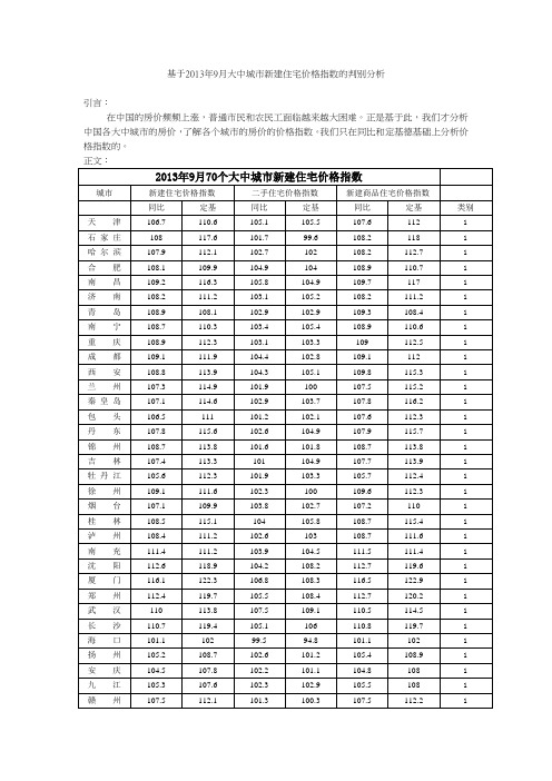 关于2013年9月大中城市新建住宅价格指数的判别分析